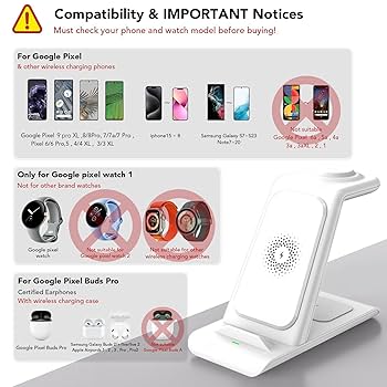 e*s様 Google Pixel 7pro,buds pro,watch,充電 Google Pixel 7 Pro 30W PPS(PD3.0) 急速充電器+ 急速ケーブル